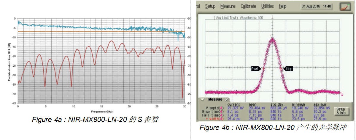 1634611910904082.jpg iXblue800nm波段調制器介紹-4.jpg