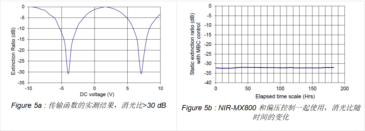 1634611927436876.jpg iXblue800nm波段調制器介紹-5.jpg