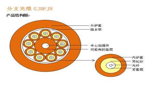 GJBFJH光纜1_Jc.jpg